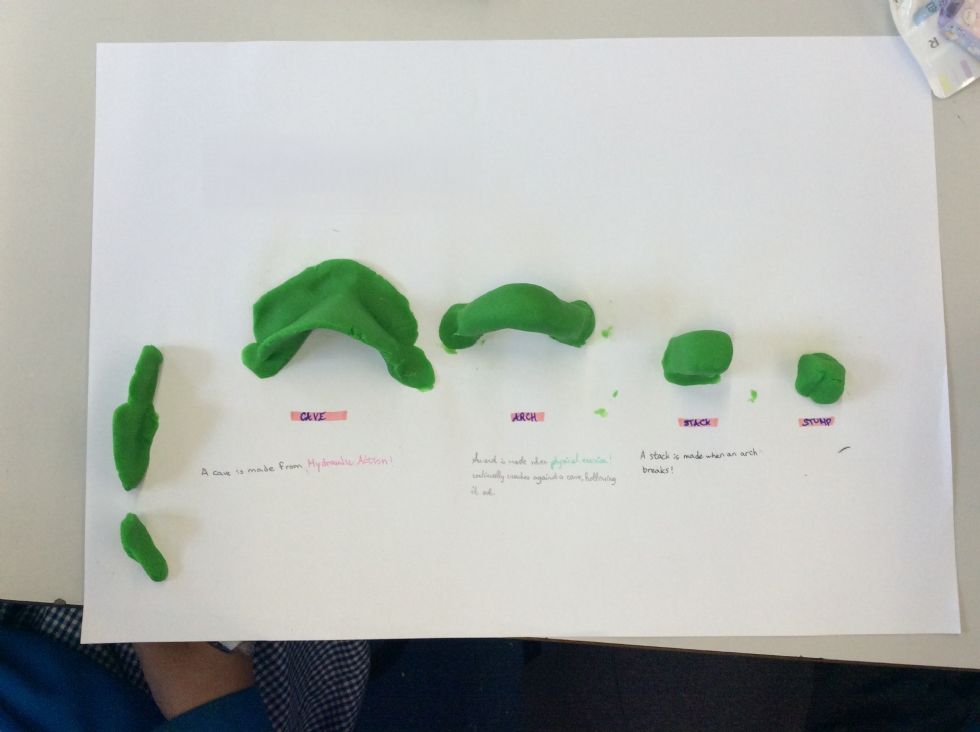 Geography Work Geography Work