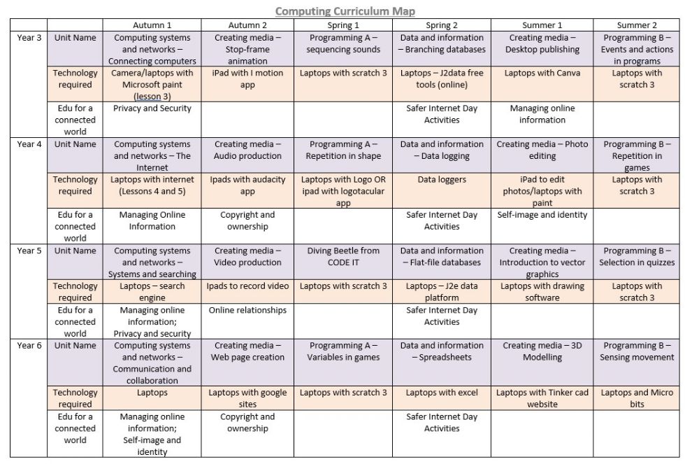 Curriculum Map Computing Curriculum
