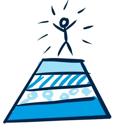 Inclusion and Diversity Partnership